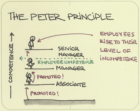 El Principio de Peter.png